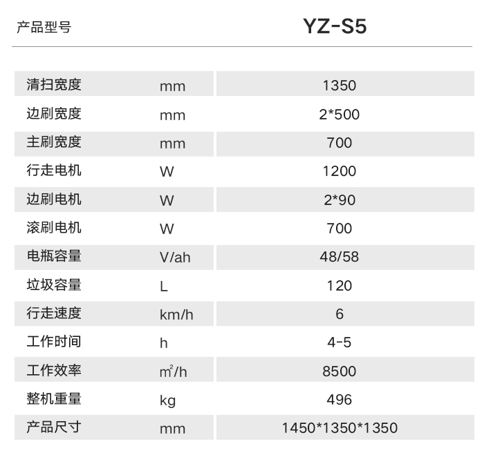 廠房掃地機(jī)選擇哪款好？