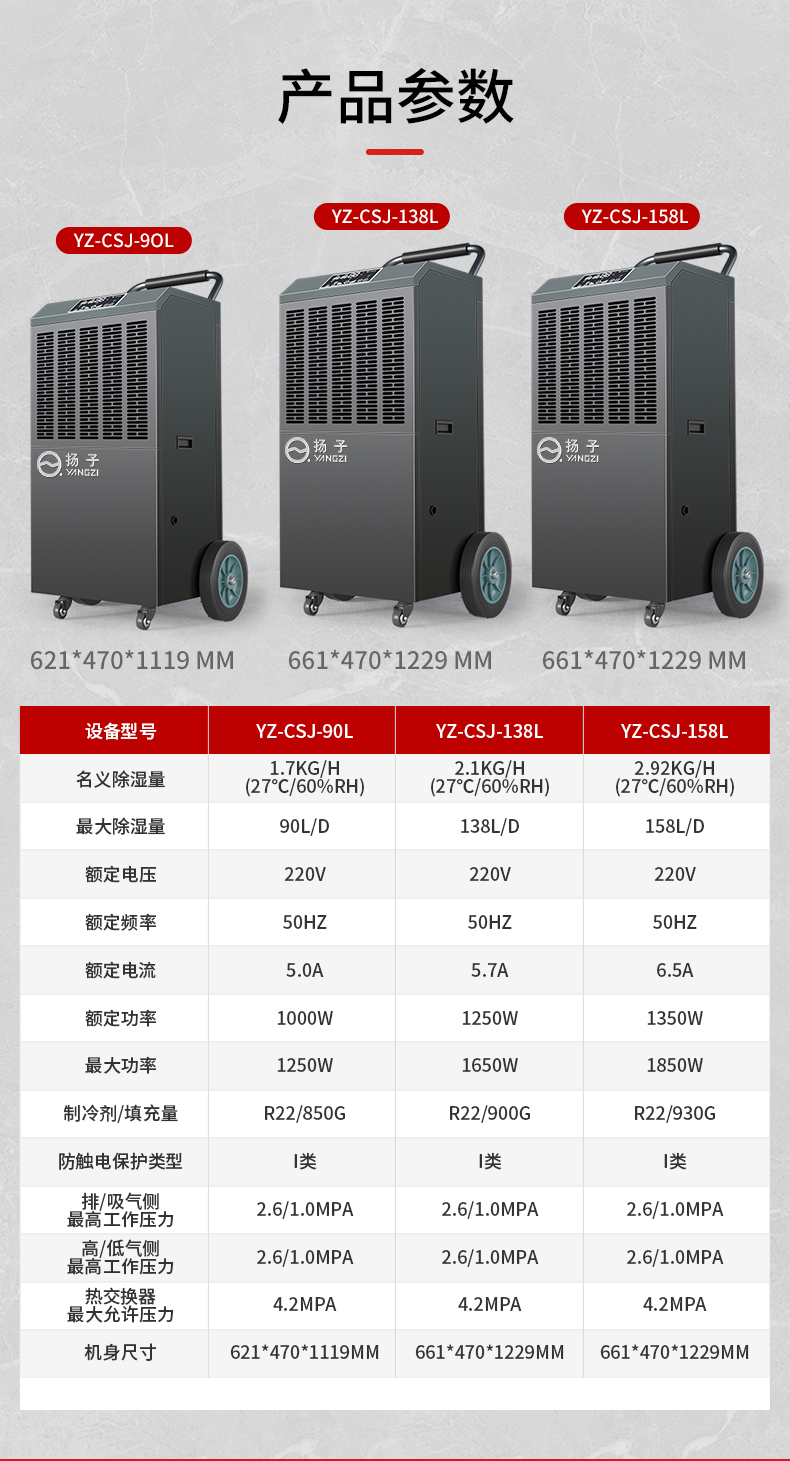 揚子除濕機_13.jpg